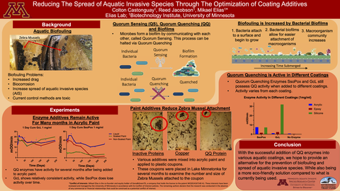 Reducing The Spread of Aquatic Invasive Species Through The Optimization of Coating Additives