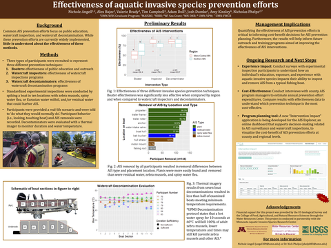 Effectiveness of aquatic invasive species prevention efforts